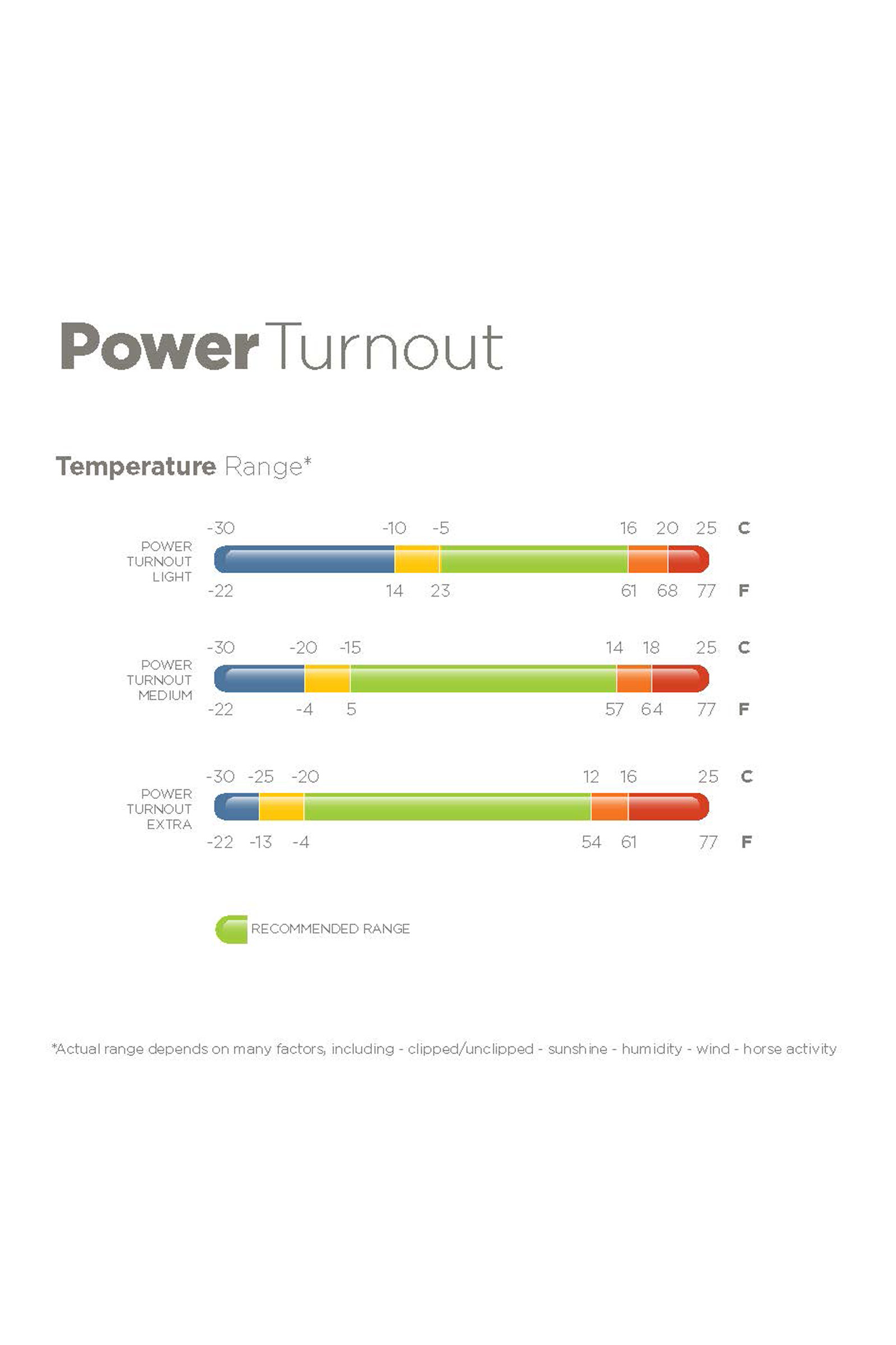 Bucas Power Extra Ulkoloimi hikoilua poistavalla toiminnolla, 300g
