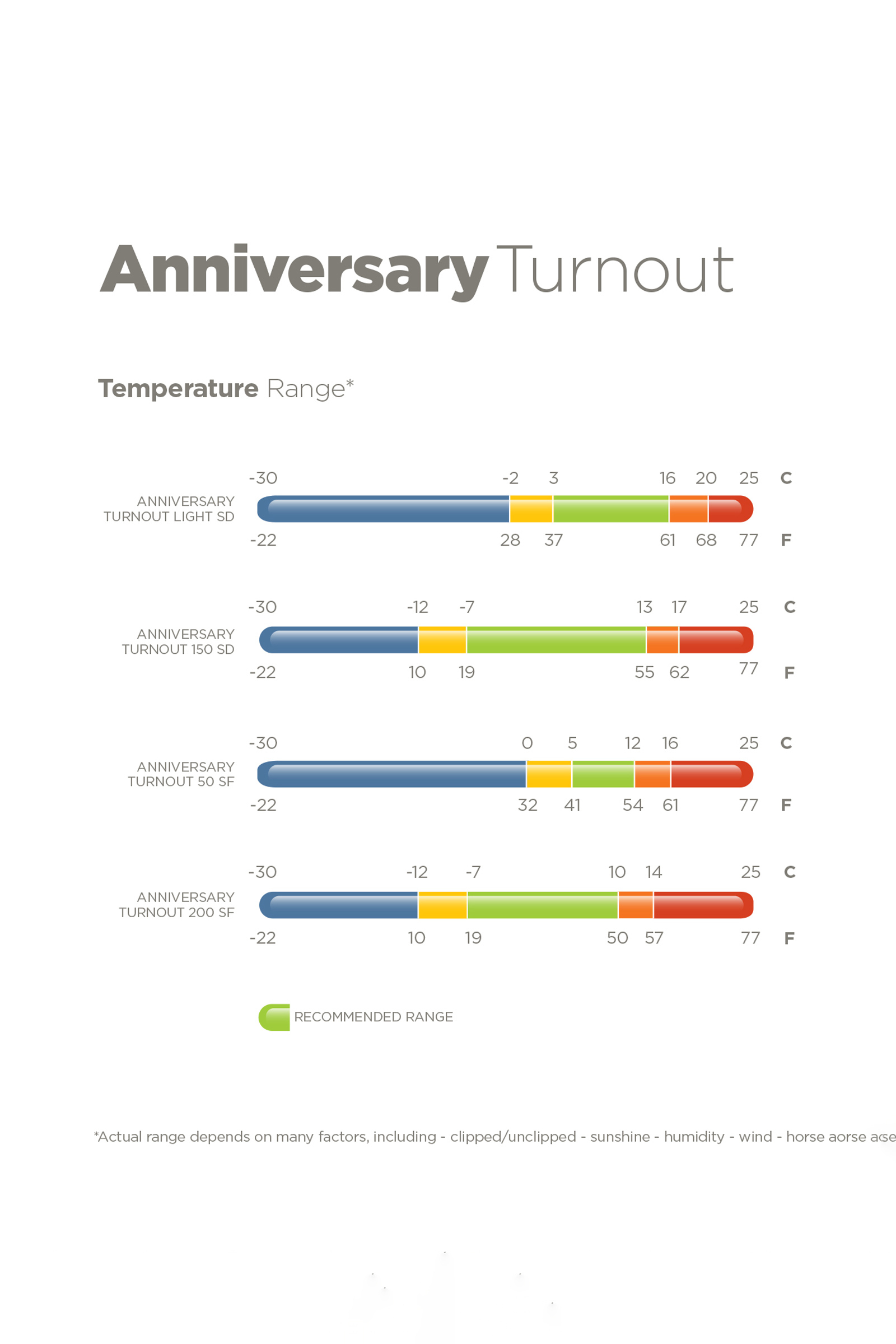 Bucas Anniversary SD kevyt sadeloimi, 0g