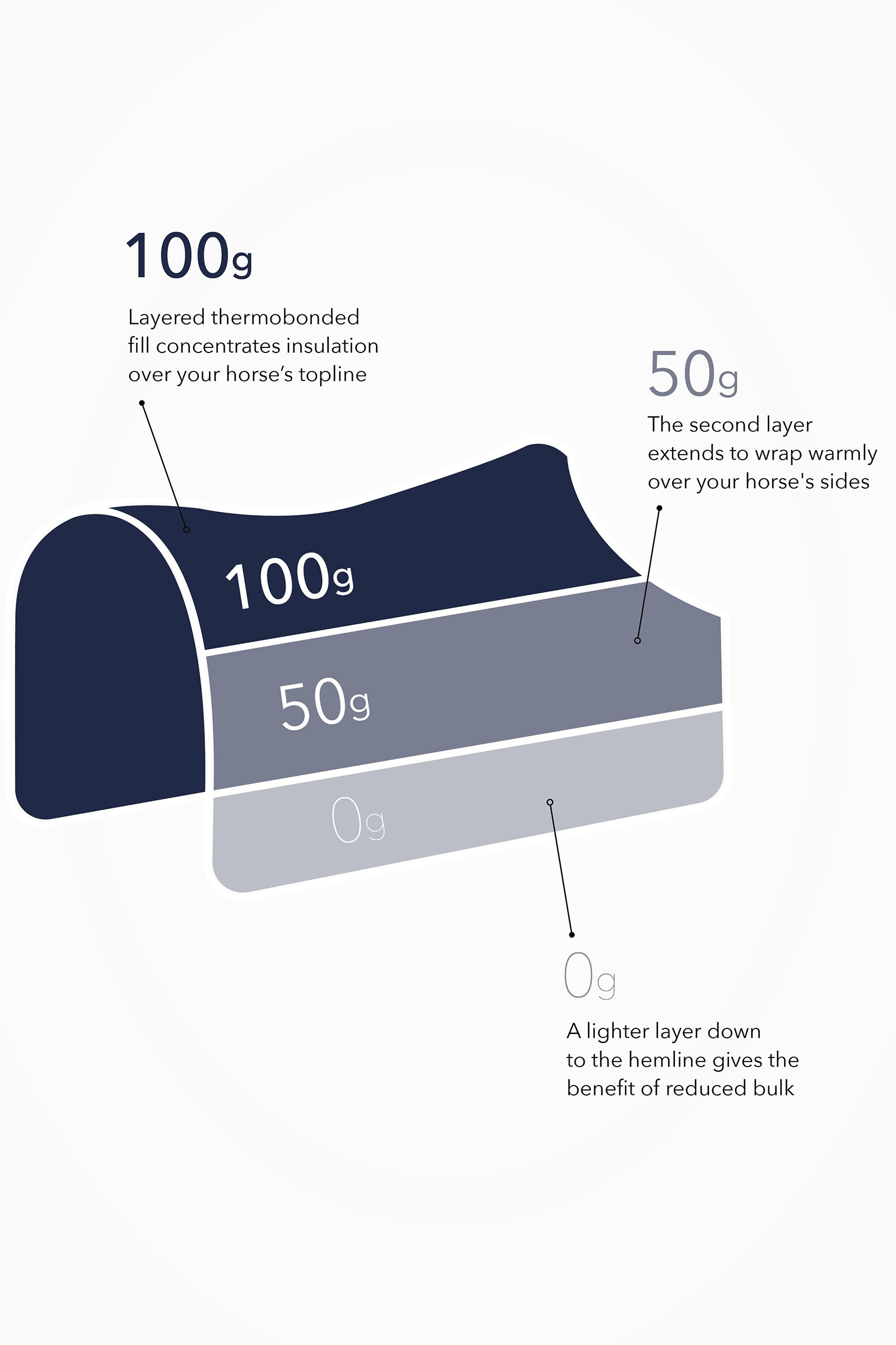 LeMieux Kudos Thermo Layer ulkoloimi 100g