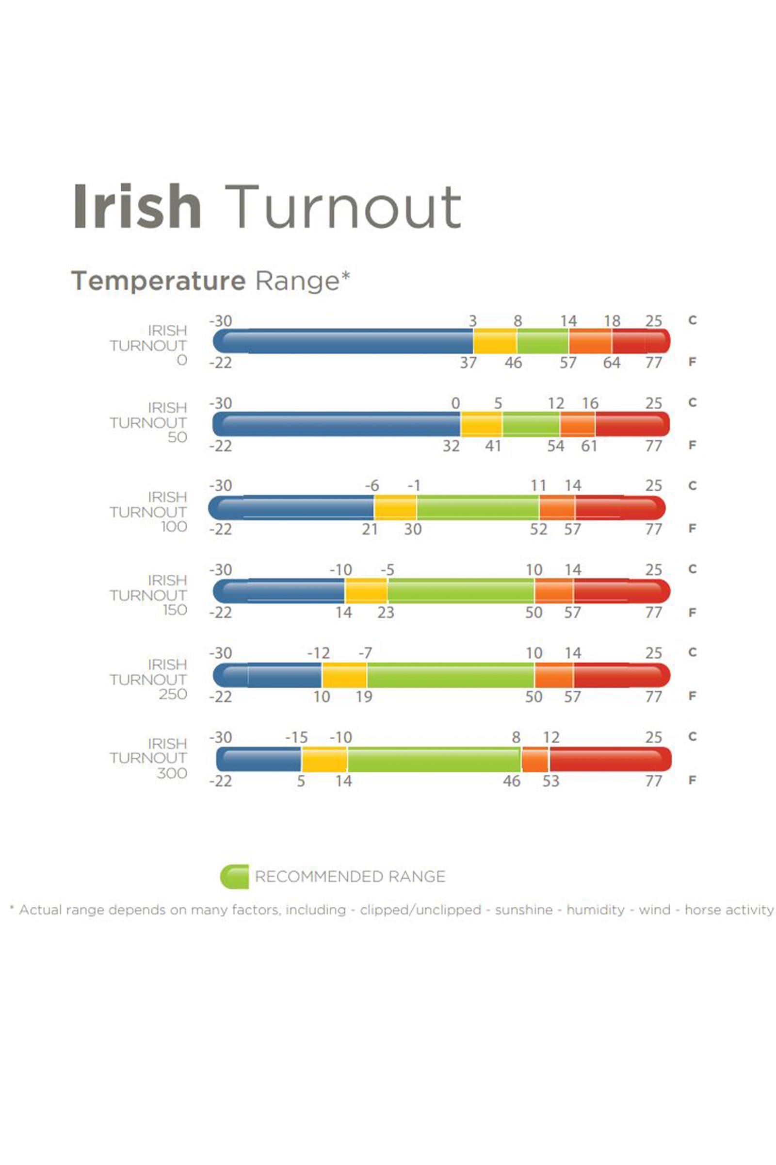 Bucas Irish ulkoloimi, 100 g