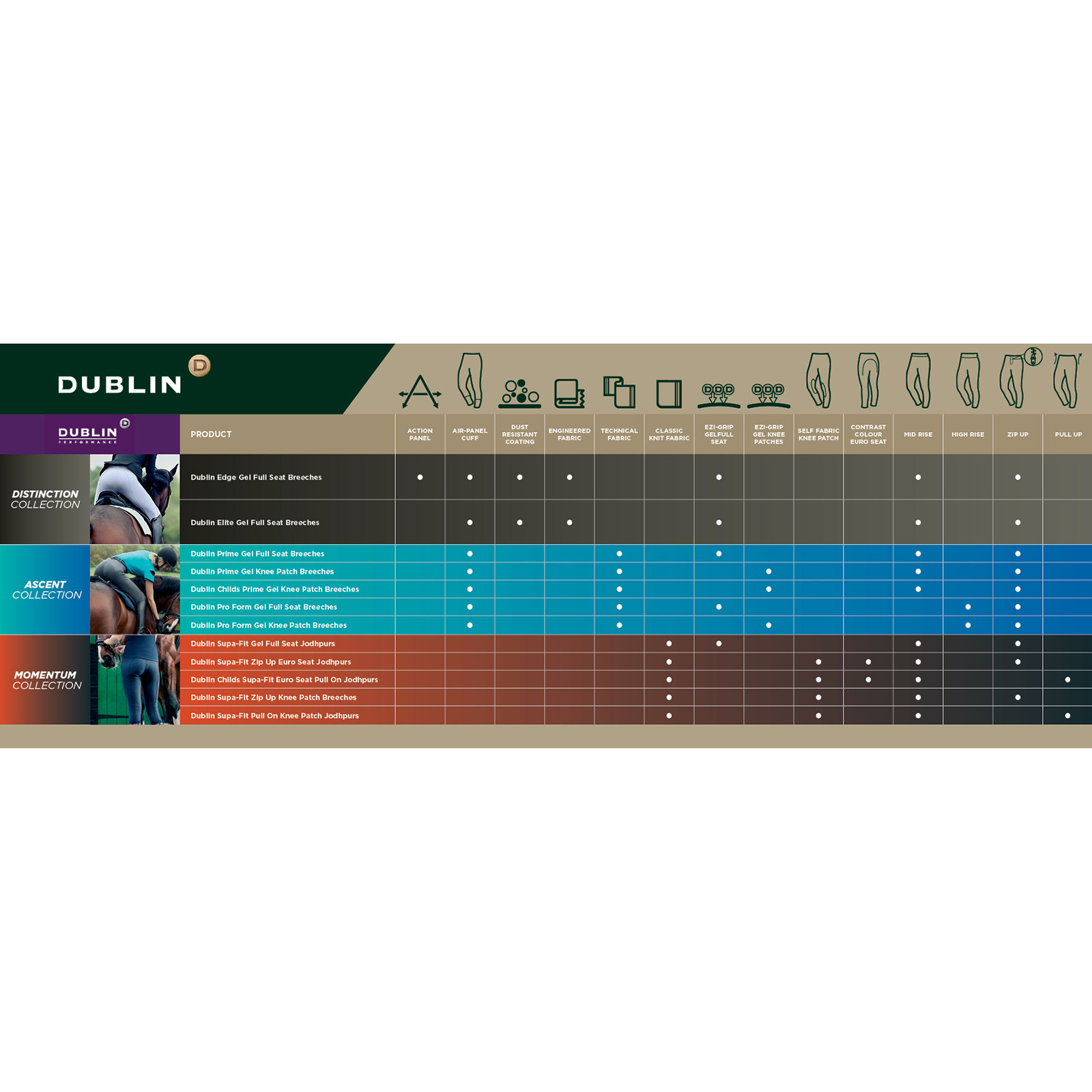 Dublin Pro Form ratsastushousut geelikokopaikoilla
