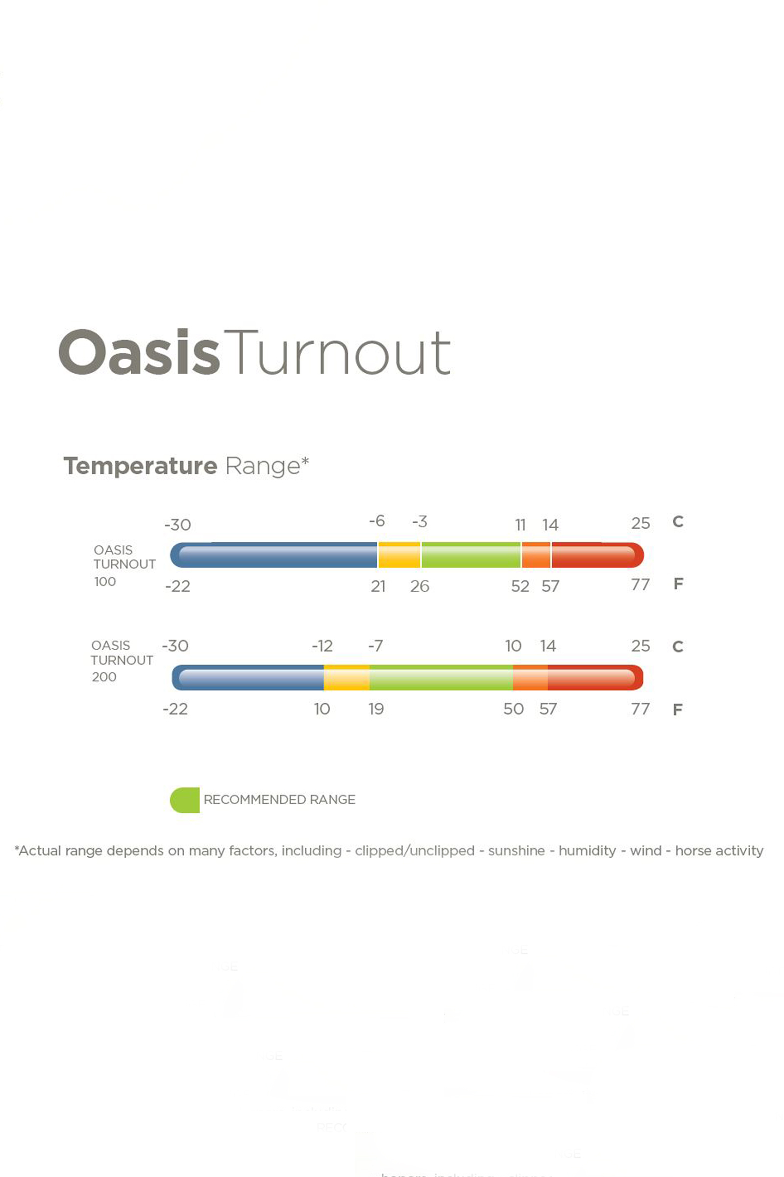 Bucas Oasis ulkoloimi + kaulakappale, 100g