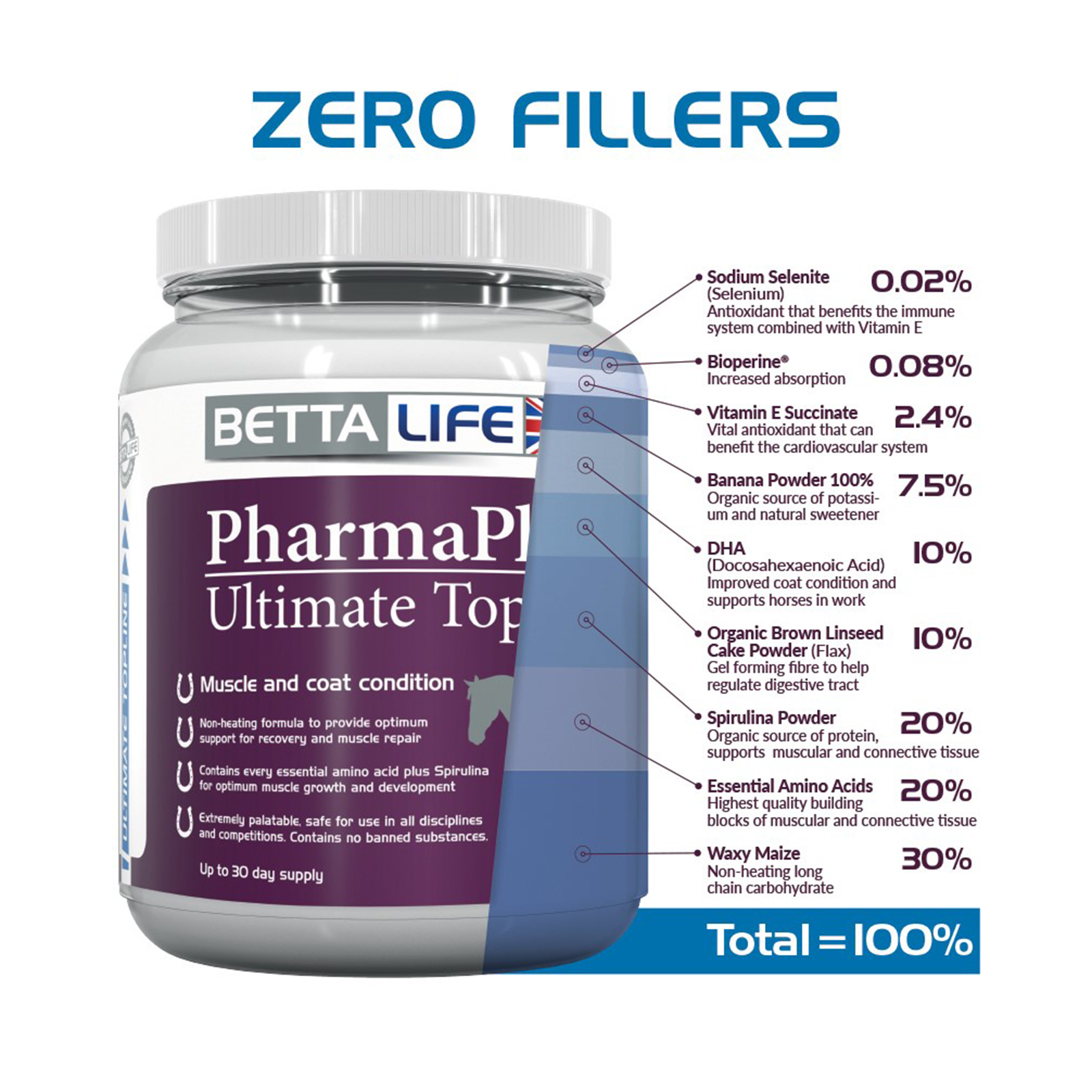 PharmaPlast Ultimate Topline Equine Supplement, 750g