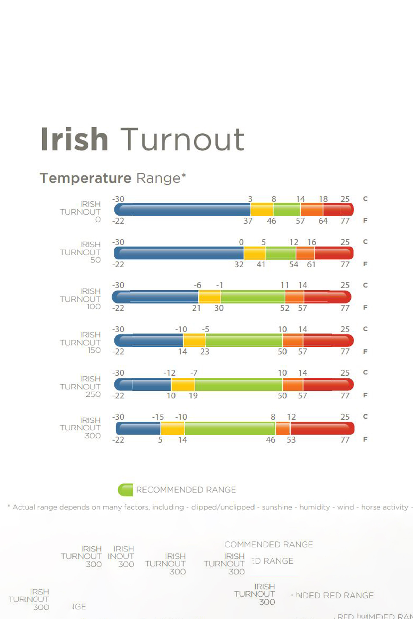 Bucas Irish Turnout kaulakappale, 0g