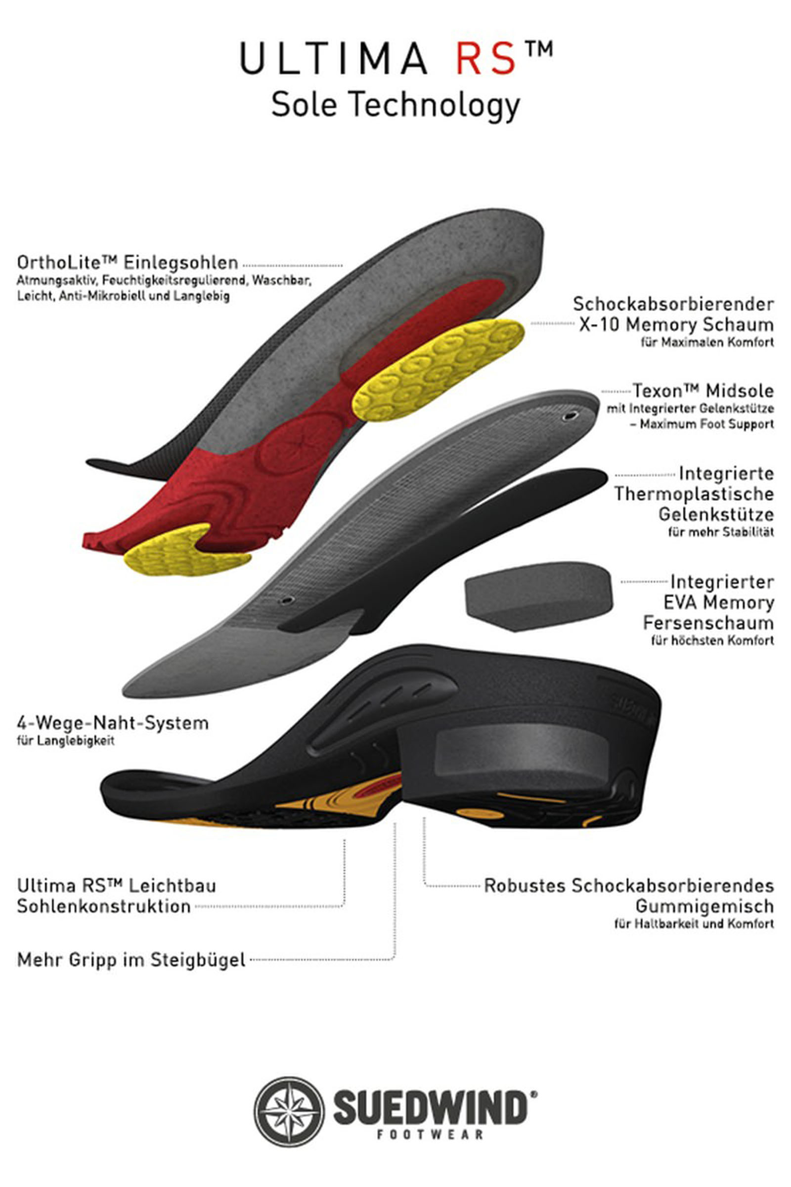Suedwind Footwear Ultima FZ, etuvetoketju