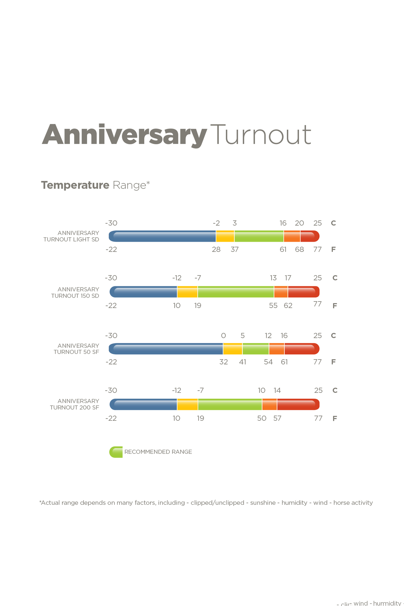 Bucas Anniversary SF kevyt sadeloimi, 50g